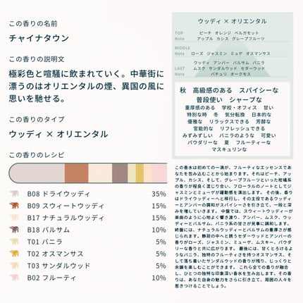 金熊香水 - KINKUMA PERFUME -/Kinkuma Perfume/香水(レディース)を使ったクチコミ(10枚目)