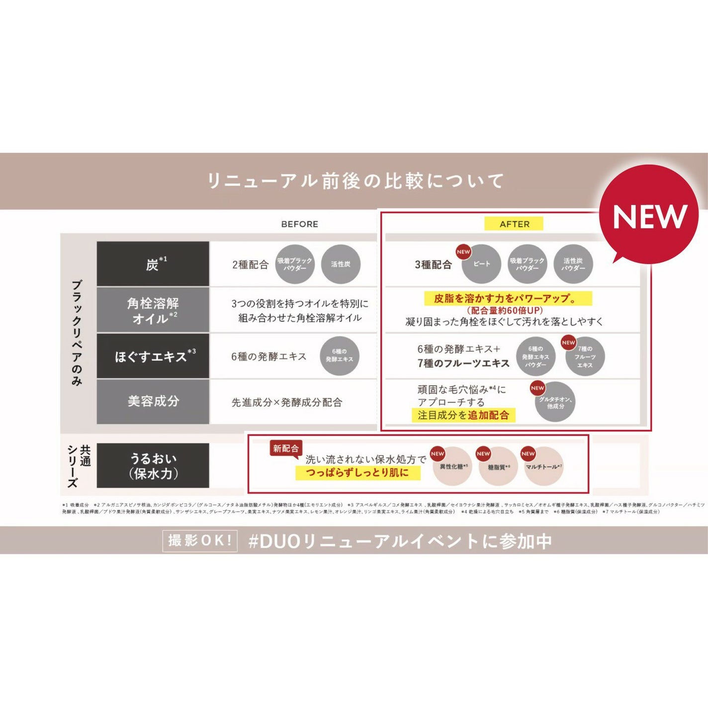 デュオ ザ クレンジングバーム ブラックリペア/DUO/クレンジングバームを使ったクチコミ(7枚目)