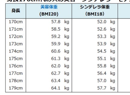 れお on LIPS 「健康に痩せる方法//こんにちは!しろみです🦔今回は!「痩せて綺..」(10枚目)