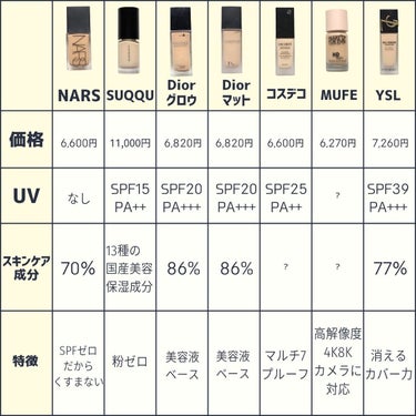 オールアワーズ リキッド/YVES SAINT LAURENT BEAUTE/リキッドファンデーションを使ったクチコミ（2枚目）