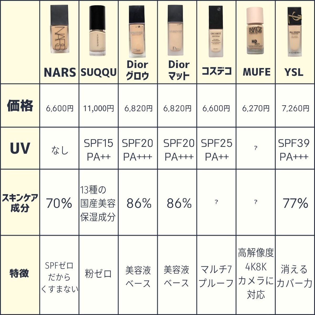 ♥ディオール・NARS他 デパコスおまとめ ♥ディオール・NARS他 デパコスおまとめ ♥ディオール・NARS他