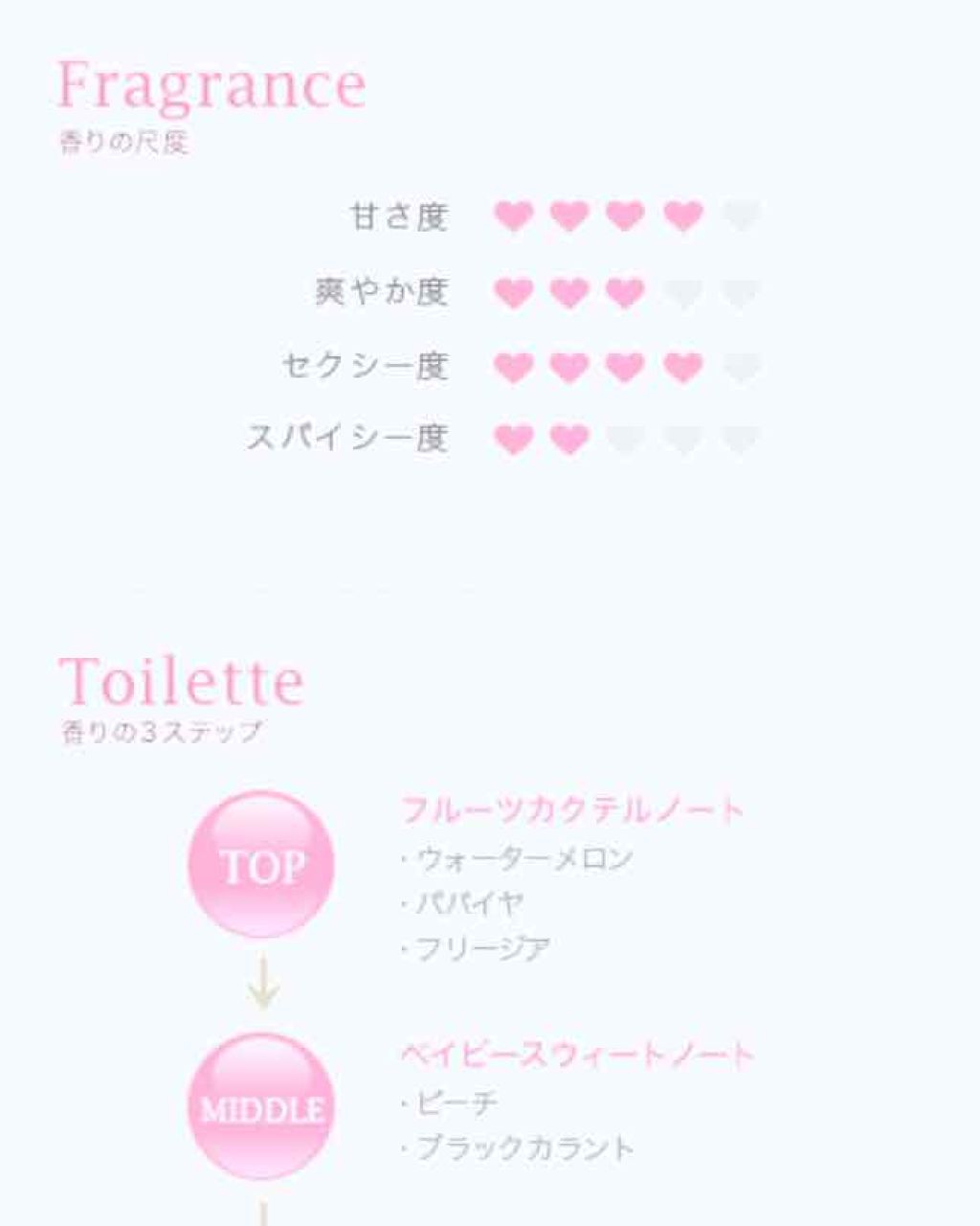 フレグランスボディミスト/エンジェルハート/香水(レディース)を使ったクチコミ(2枚目)