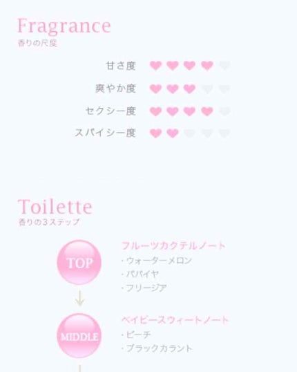 フレグランスボディミスト/エンジェルハート/香水(レディース)を使ったクチコミ(2枚目)