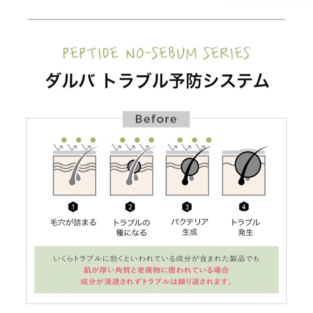 を使ったクチコミ（3枚目）