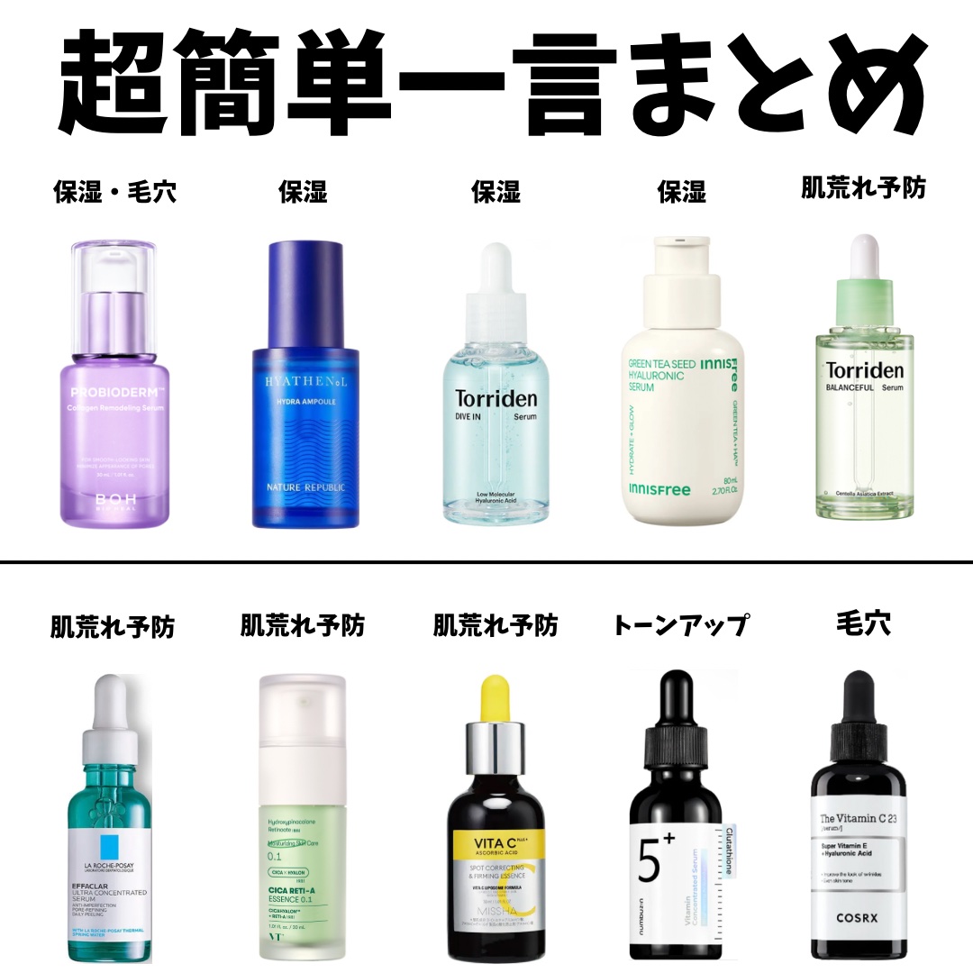 ダイブイン セラム/Torriden/美容液を使ったクチコミ（2枚目）