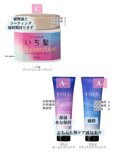ヒロキ|40歳の美容家 ヘアケア スキンケア on LIPS 「お待たせしました。市販品ヘアマスクの成分評価ですご査収ください..」(4枚目)