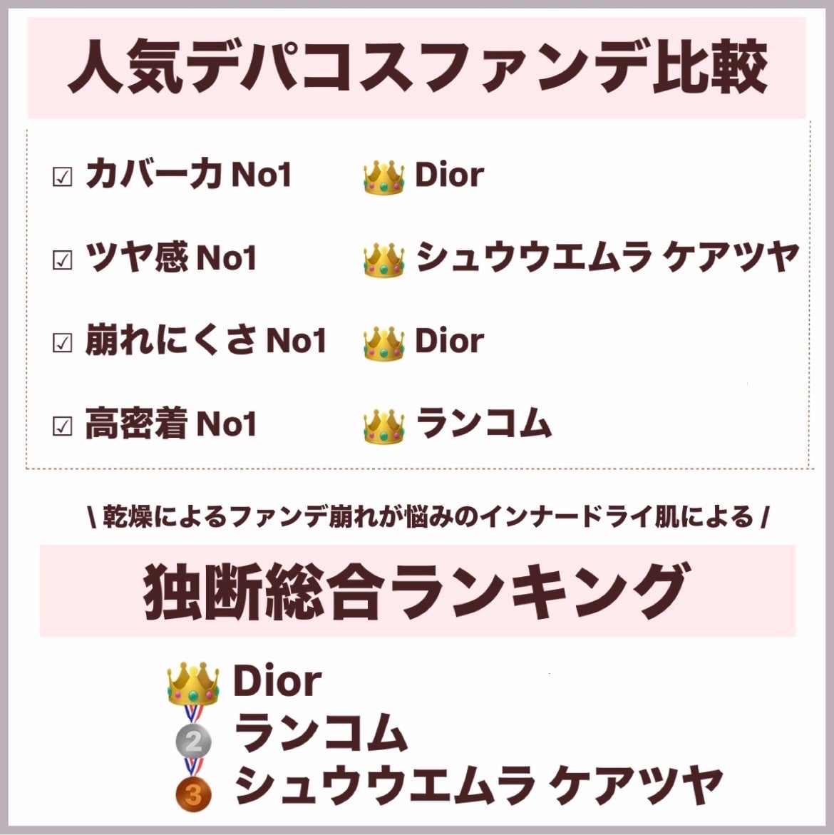 ïŒæ§ïŒã¢ã³ãªãããã ã©ã¹ãã£ã³ã° ãã«ã€ã/shu uemura/ãªããããã¡ã³ããŒã·ã§ã³ã䜿ã£ãã¯ãã³ãïŒ7æç®ïŒ