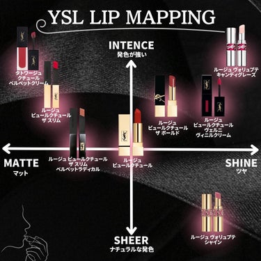 ルージュ ヴォリュプテ キャンディグレーズ /YVES SAINT LAURENT BEAUTE/口紅を使ったクチコミ（2枚目）