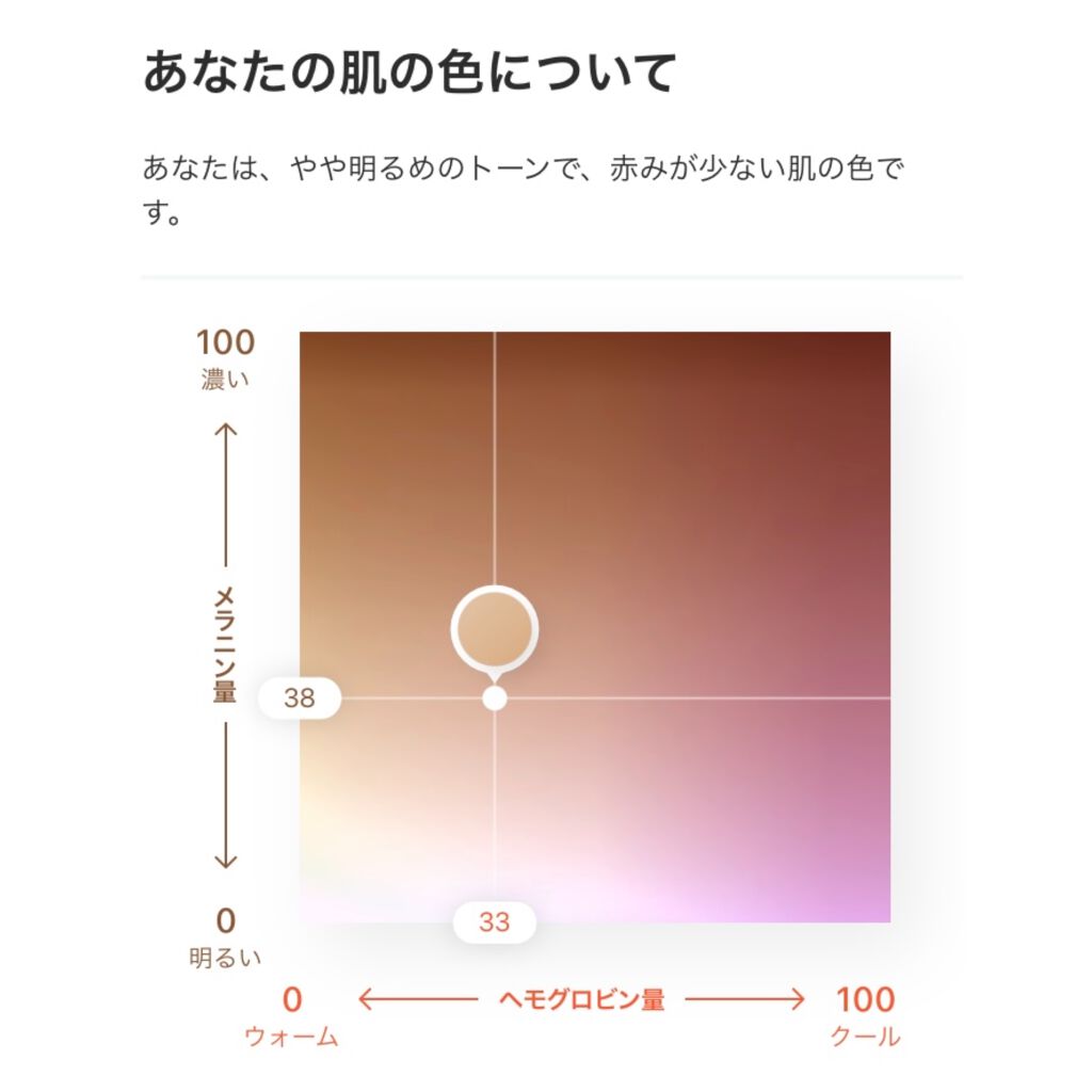 ZOZOGLASS/ZOZOTOWN/その他を使ったクチコミ(3枚目)