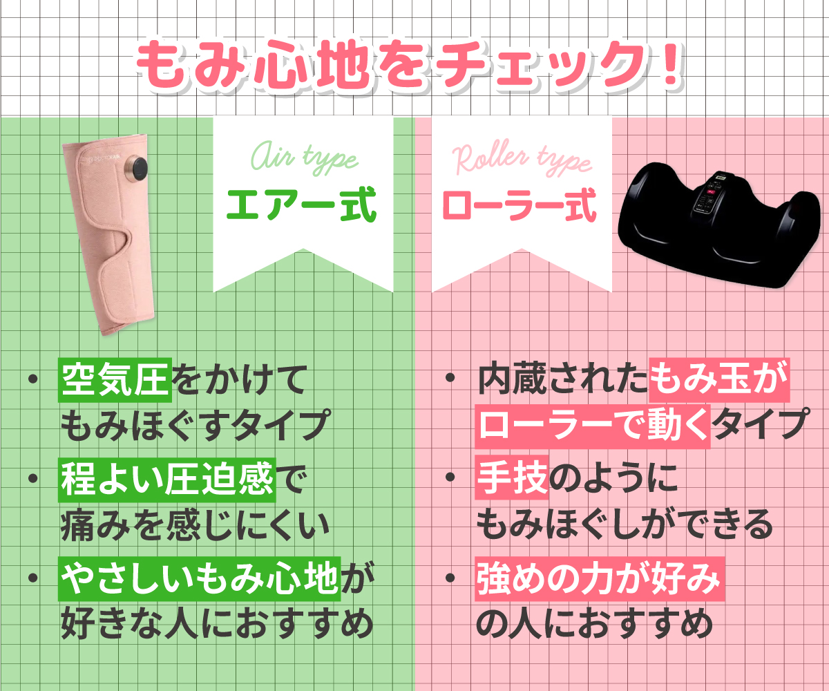 もみ心地をチェック！エアー式は気圧をかけてもみほぐすタイプで程よい圧迫感で痛みを感じにくく、やさしいもみ心地が好きな人におすすめ。ローラー式は内蔵されたもみ玉がローラーで動くタイプで、手技のようにもみほぐしができ、強めの力が好みの人におすすめ。