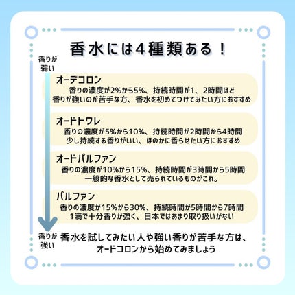 クリーン クラシック ウォームコットン オードパルファム/CLEAN/香水(レディース)を使ったクチコミ(3枚目)