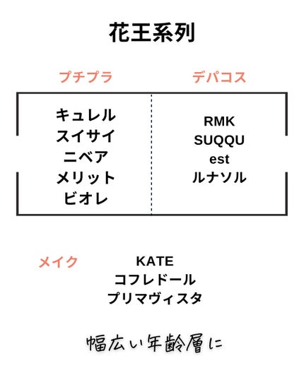 マイルドクレンジング オイル/ファンケル/オイルクレンジングを使ったクチコミ(5枚目)