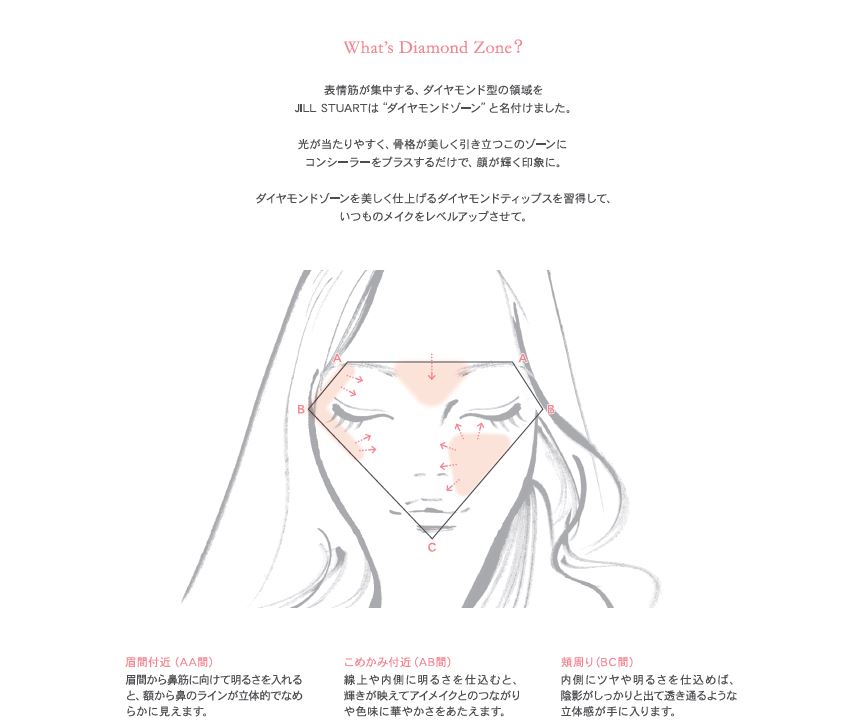 ダイヤモンドティップス コンシーラー（パールタイプ）/JILL STUART/リキッドコンシーラーを使ったクチコミ（2枚目）