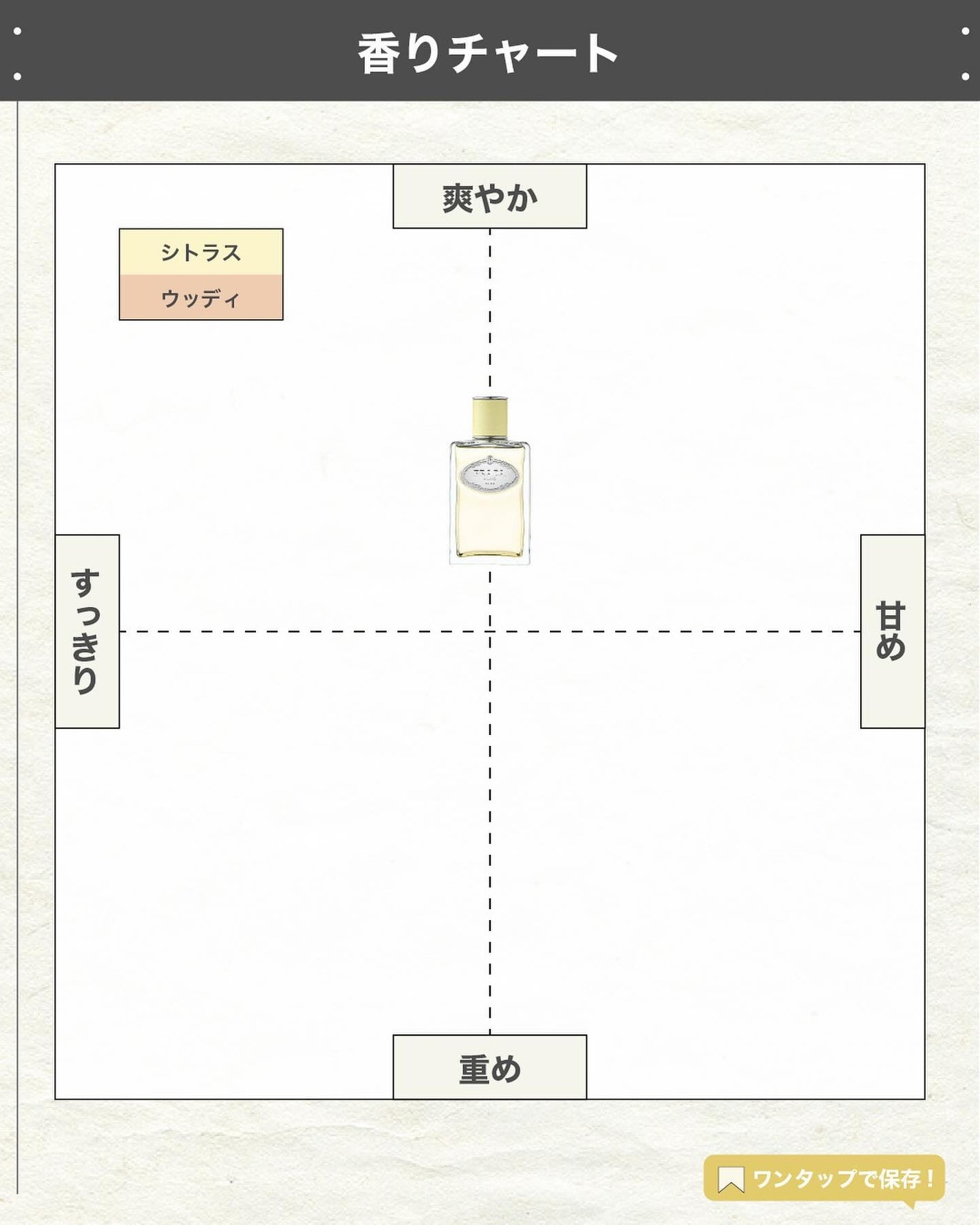エスログ┊1日1分のモテ香水紹介 on LIPS 「エスログ┊1日1分のモテ香水紹介(@slog_bt)です!5月..」(4枚目)