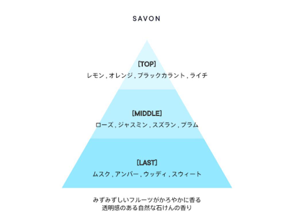 サボン ボディミルク/SHIRO/ボディミルクを使ったクチコミ（3枚目）