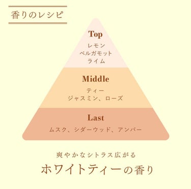 ボディミスト ホワイトティーの香り/フィアンセ/香水を使ったクチコミ（2枚目）