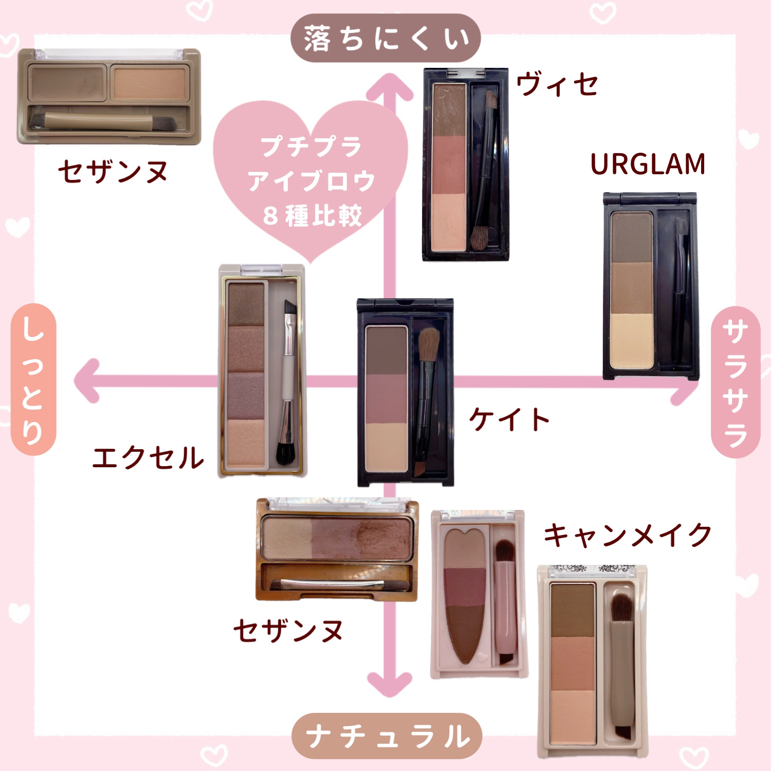 ミックスアイブロウ/キャンメイク/パウダーアイブロウを使ったクチコミ（1枚目）