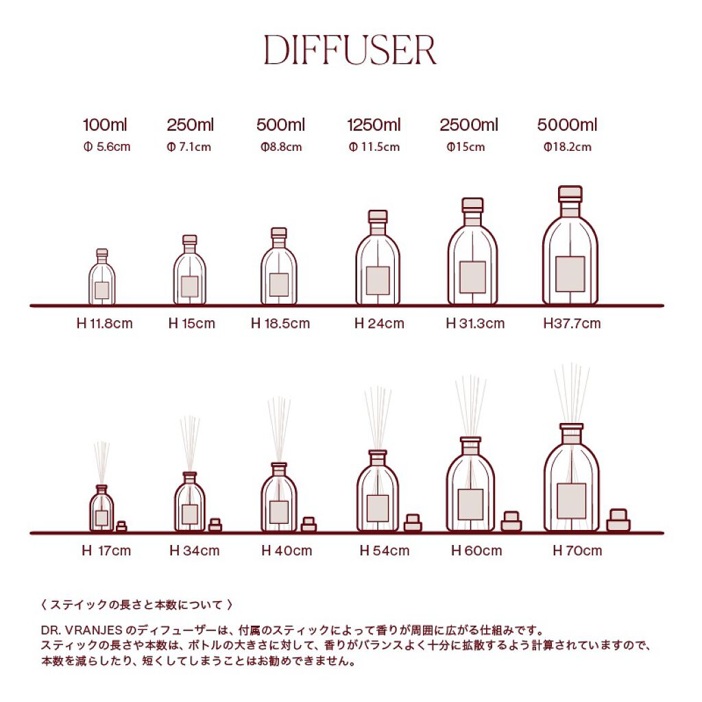 ドットールヴラニエス アロマディフューザー/ドットール・ヴラニエス/ルームフレグランスを使ったクチコミ（2枚目）