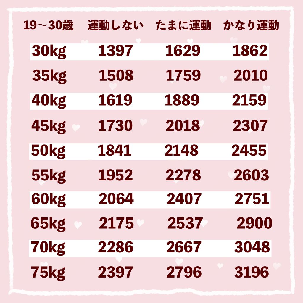 体重計/タニタ/ボディグッズを使ったクチコミ（3枚目）