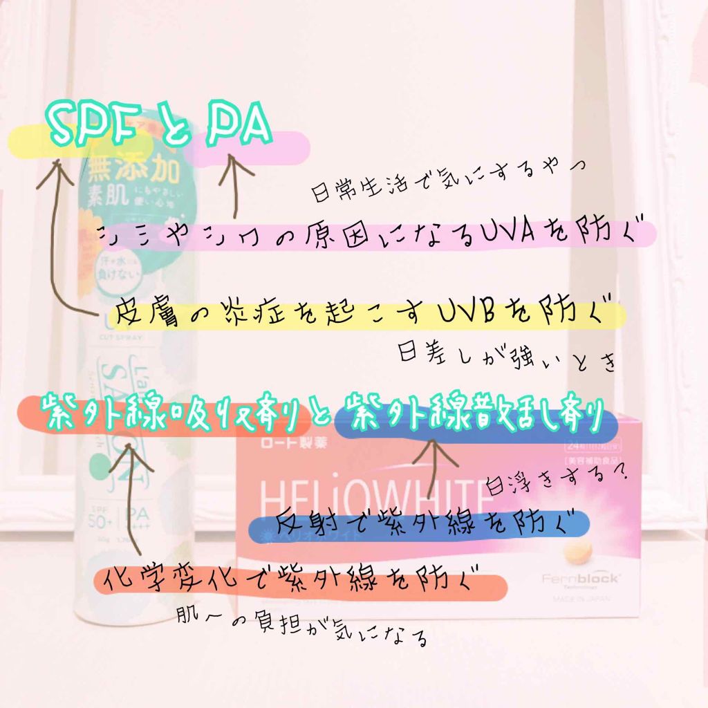 UVカットスプレーセンシュアルタッチ/レールデュサボン/日焼け止めミスト・スプレーを使ったクチコミ(2枚目)