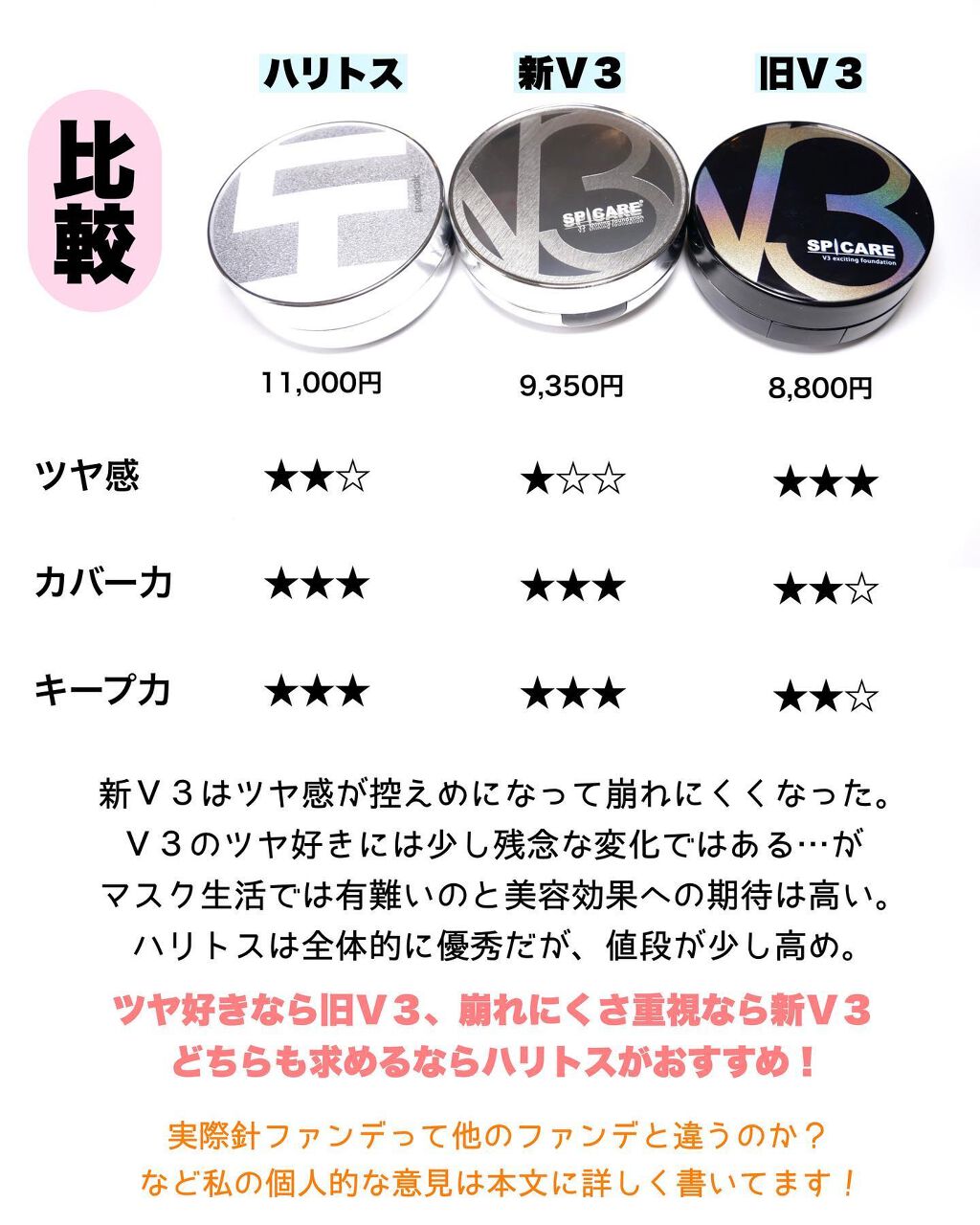 V3 エキサイティングファンデーション/SPICARE/クッションファンデーションを使ったクチコミ(7枚目)