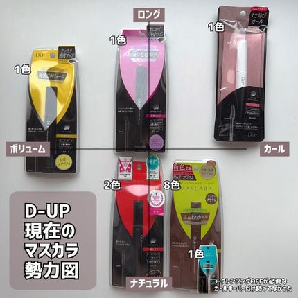 ハイパーリフトマスカラ/D-UP/マスカラを使ったクチコミ(5枚目)