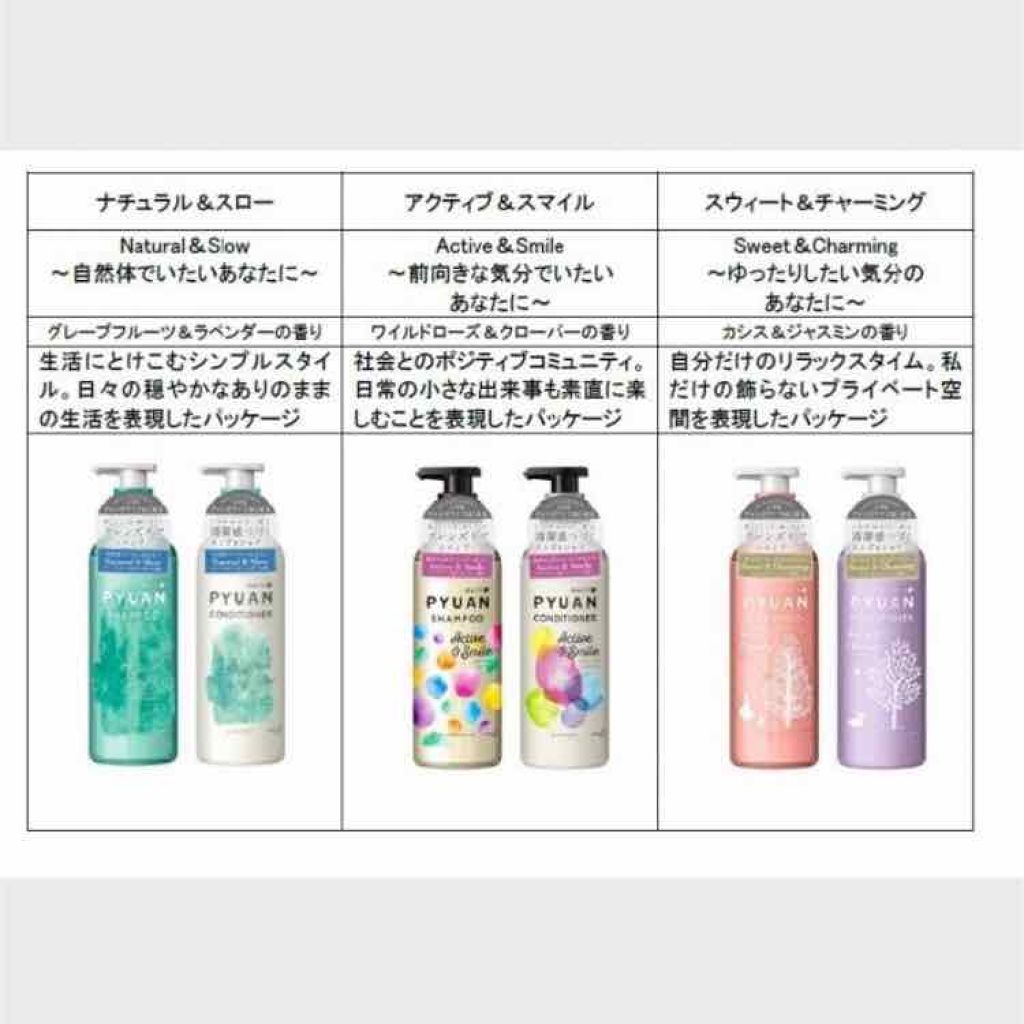 PYUAN スウィート&チャーミング シャンプー/コンディショナー/ピュアン/シャンプー・コンディショナーを使ったクチコミ(2枚目)