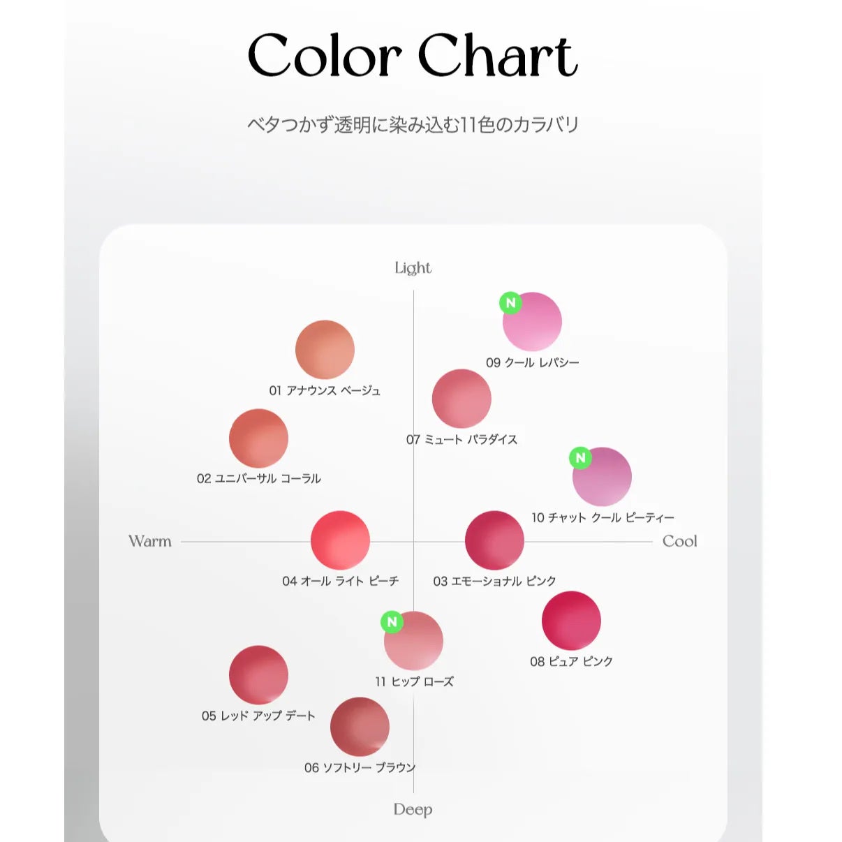 ウォーター ベアー ティント/PERIPERA/リップティントを使ったクチコミ(5枚目)