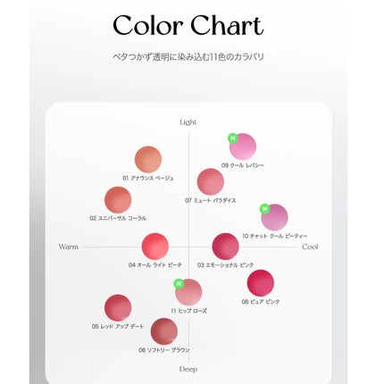 ウォーター ベアー ティント/PERIPERA/リップティントを使ったクチコミ(5枚目)