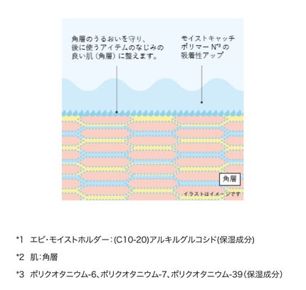 B.A ウォッシュ/B.A/洗顔フォームを使ったクチコミ(5枚目)