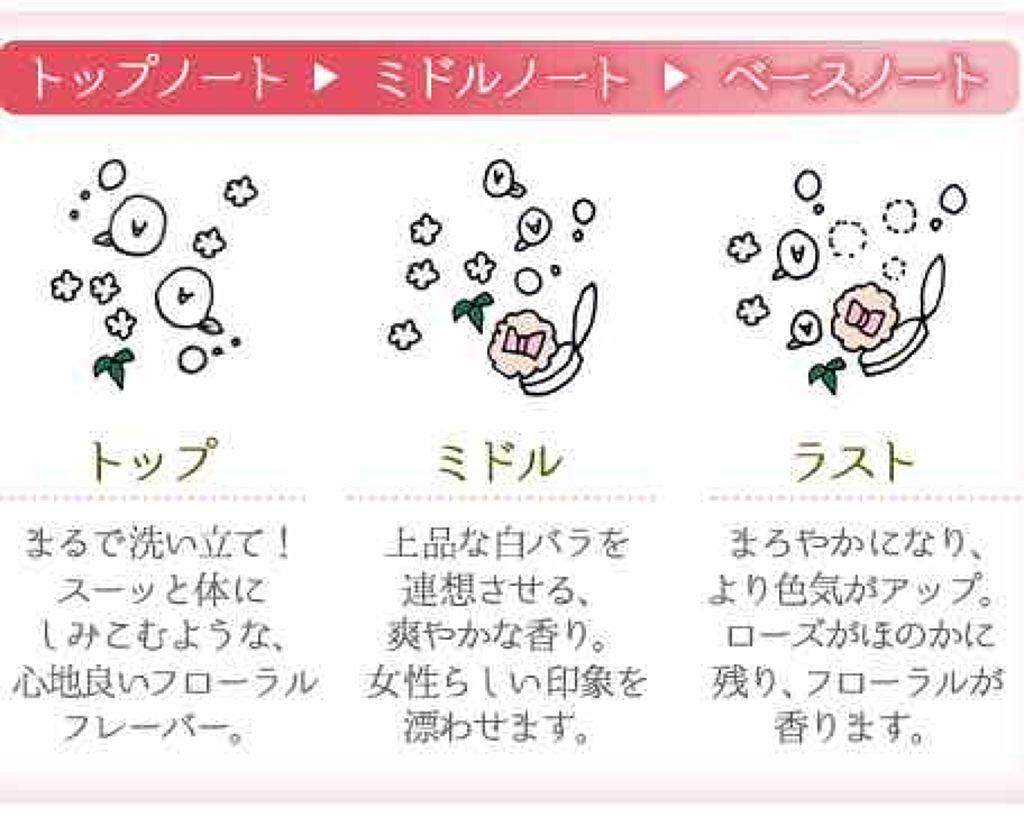 ナデテ　ホワイトローズ/エルシーラブコスメ/ヘアオイルを使ったクチコミ（2枚目）