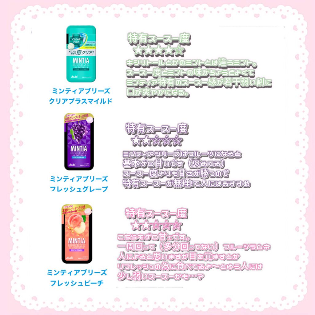 ミンティアブリーズ フレッシュピーチ/アサヒフードアンドヘルスケア/食品を使ったクチコミ(2枚目)