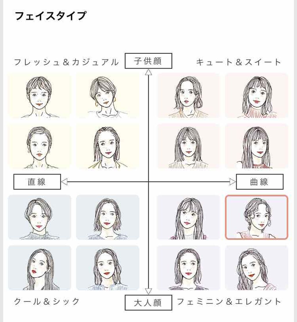 ORBISアプリ/オルビス/その他を使ったクチコミ（3枚目）