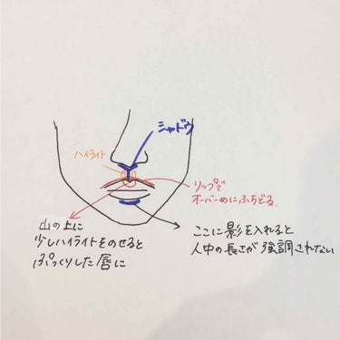 クリームハイライター/キャンメイク/クリームハイライトを使ったクチコミ（2枚目）