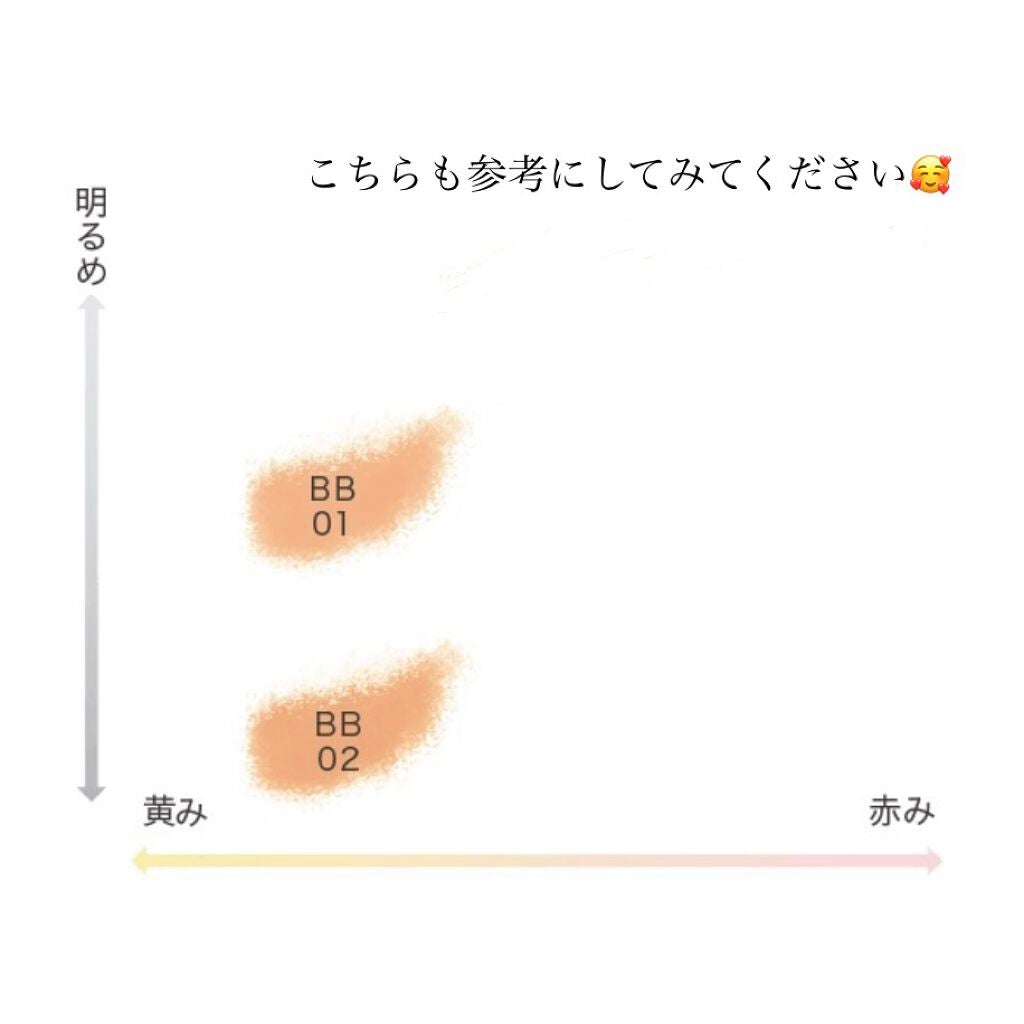 クールスキンウェアBB/ESPRIQUE/BBクリームを使ったクチコミ(7枚目)