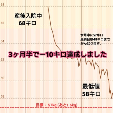 寝ながらメディキュット フルレッグ/メディキュット/レッグ・フットケアを使ったクチコミ（1枚目）