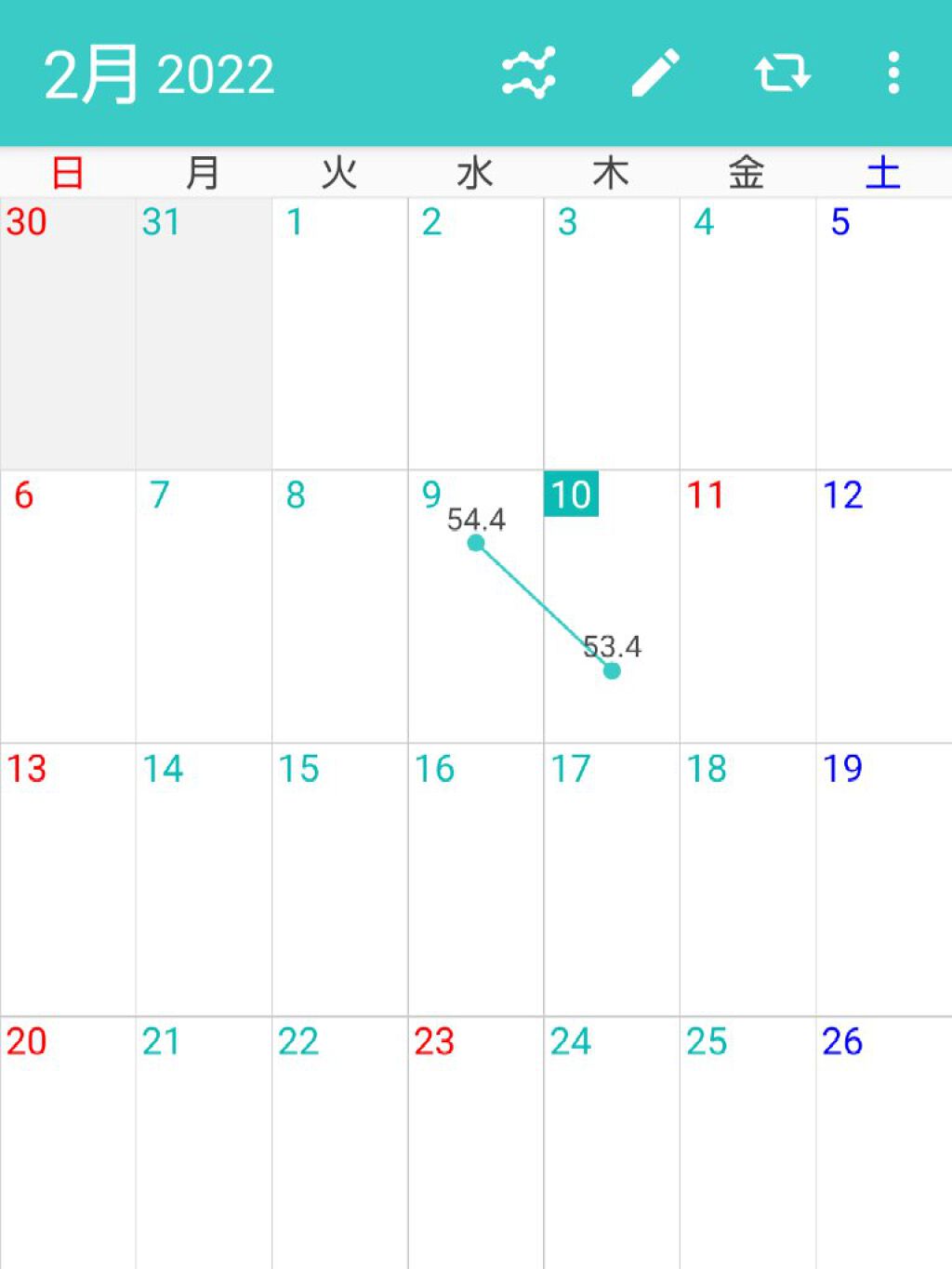 を使ったクチコミ（2枚目）