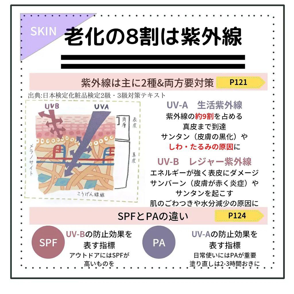 日焼け止めミルク/無印良品/日焼け止めミルクを使ったクチコミ（3枚目）