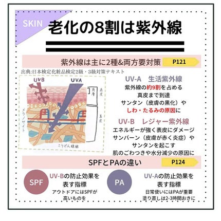 日焼け止めミルク/無印良品/日焼け止めミルクを使ったクチコミ(3枚目)