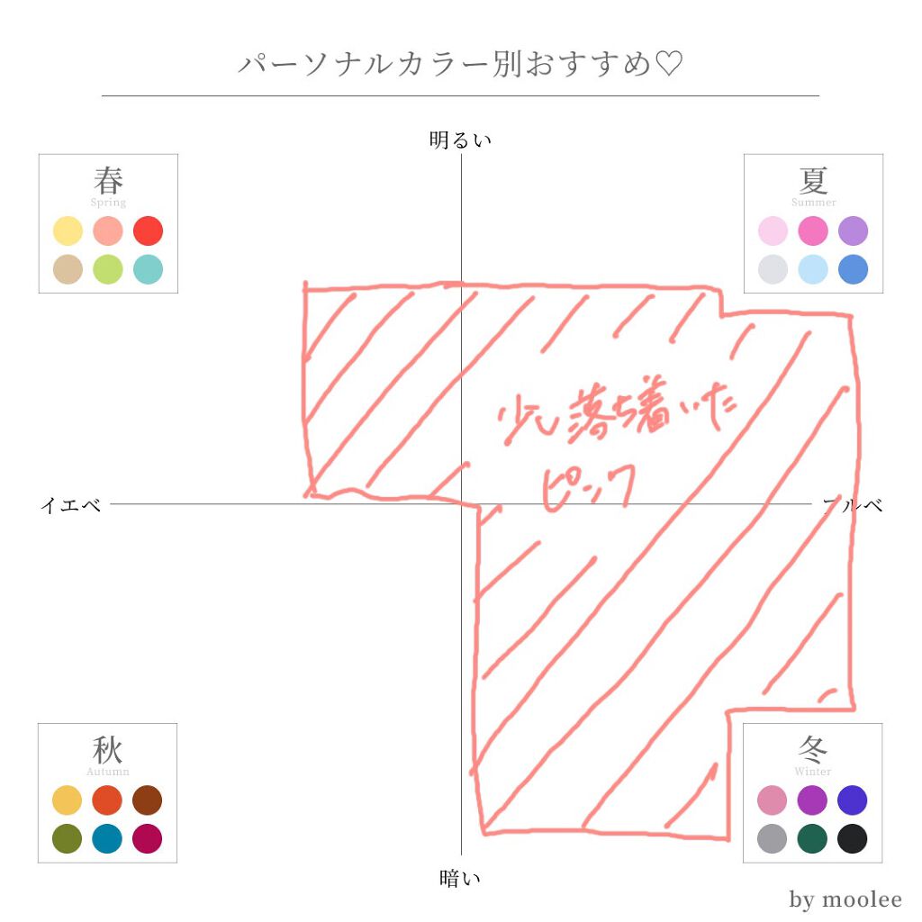 デューティント 06 フィグデュー/AMUSE/リップティントを使ったクチコミ（3枚目）