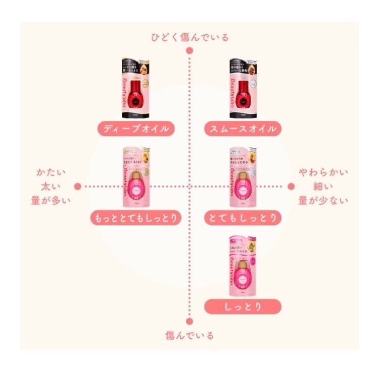 補修ミルク もっととてもしっとり/ビューティラボ/ヘアミルクを使ったクチコミ(3枚目)