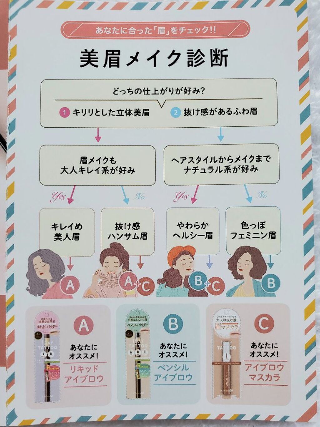 ラスティングスリーウェイアイブロウ ペンシルWpa/K-パレット/アイブロウペンシルを使ったクチコミ(8枚目)