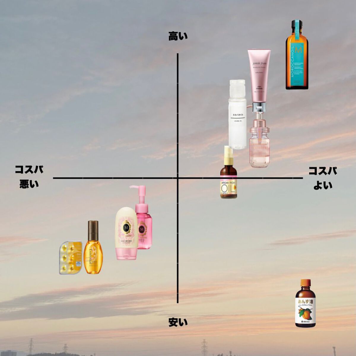 エンドキュアミルク/MACHERIE/ヘアミルクを使ったクチコミ（3枚目）