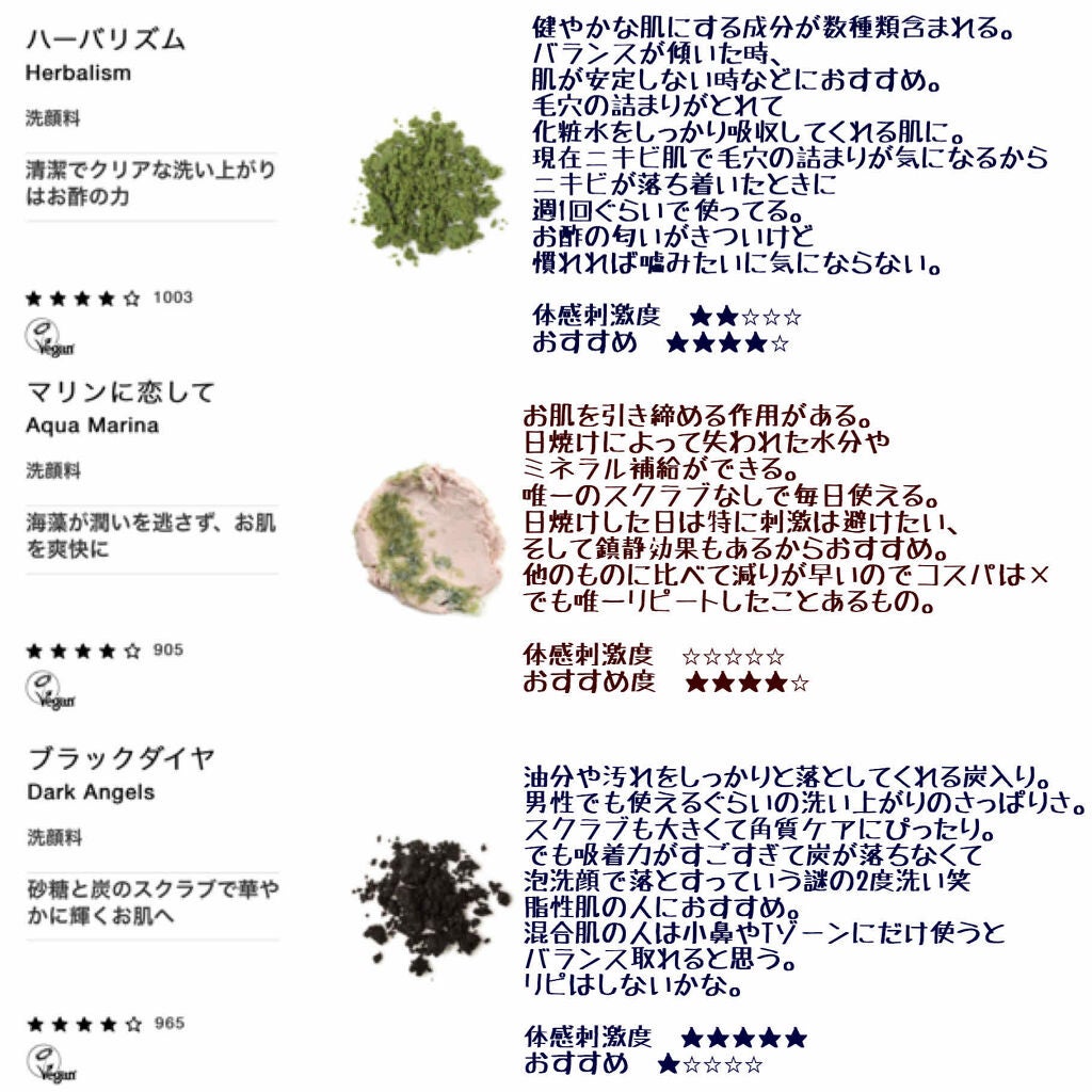 のぶち on LIPS 「つ・い・に!!LUSHのクレイ洗顔1周しましたのでレビューを書..」(2枚目)