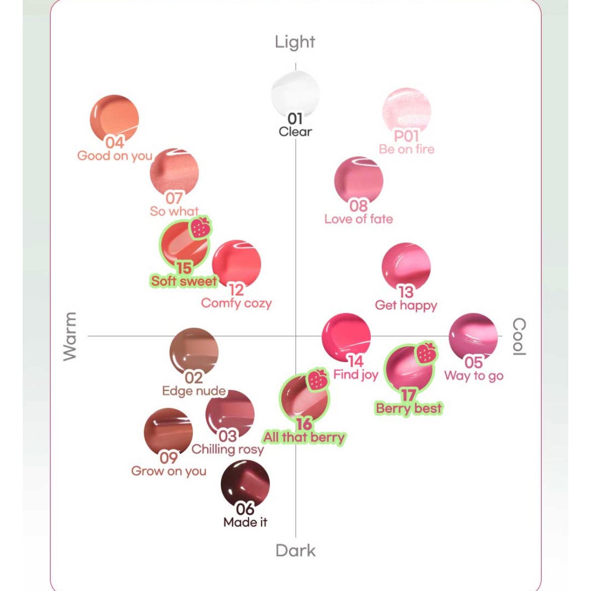 インク グラスティング リップ グロス/PERIPERA/リップグロスを使ったクチコミ(5枚目)