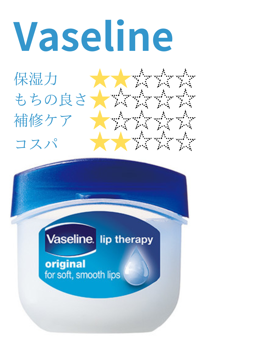 リップ オリジナル/ヴァセリン/リップバームを使ったクチコミ(1枚目)