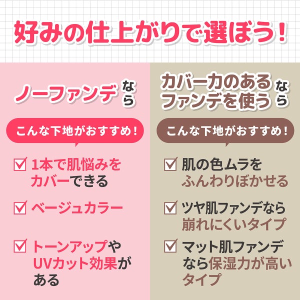 好みの仕上がりで選ぼう!ノーファンデなら1本で肌悩みをカバーできベージュカラーやトーンアップやUVカット効果がある下地がおすすめ。カバー力のあるファンデを使うなら肌の色ムラをふんわりぼかせツヤ肌ファンデなら崩れにくいタイプ、マット肌ファンデなら保湿力が高いタイプがおすすめ。