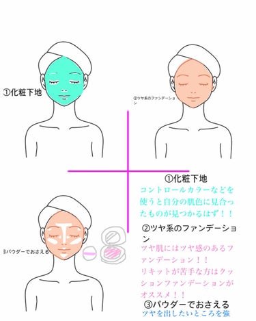 ただの女子高生 on LIPS 「ナチュラルツヤ肌の作り方〜ツヤ肌初心者向け〜私の肌は乾燥肌なの..」（2枚目）