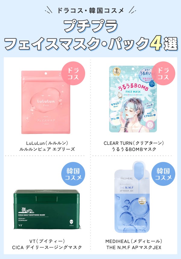 ドラコス・韓国コスメのプチプラフェイスマスク・パック4選。ドラコスはLuLuLun(ルルルン)ルルルンピュア エブリーズ・CLEAR TURN(クリアターン)うるうるBOMBマスク。韓国コスメはVT(ブイティー)CICA デイリースージングマスク・MEDIHEAL(メディヒール)THE N.M.F APマスクJEX。