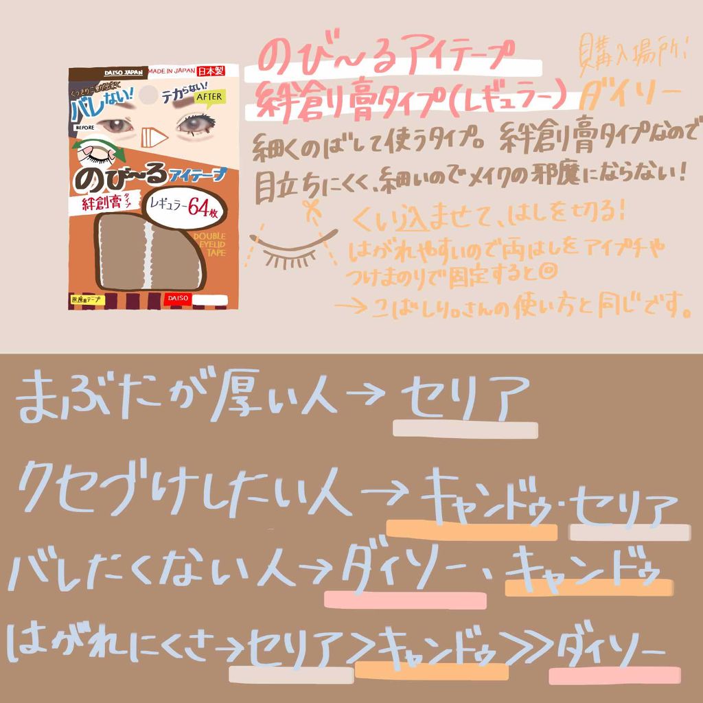 のびーるアイテープ（絆創膏タイプ、レギュラー）/DAISO/二重まぶた用アイテムを使ったクチコミ（3枚目）